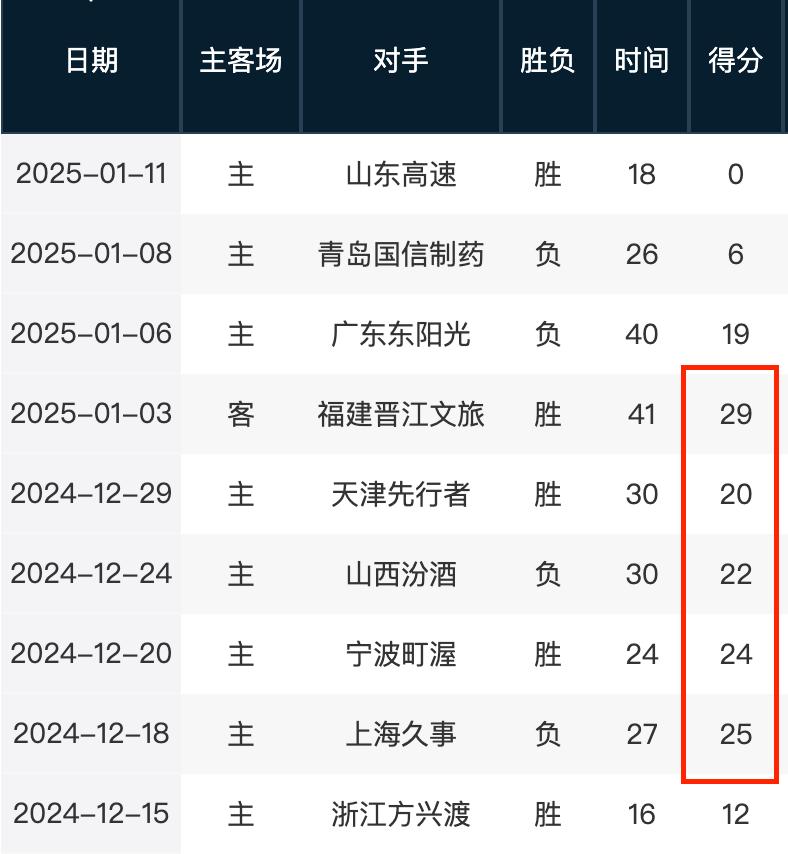 仅是球队实